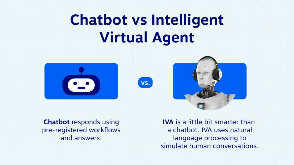 Chatbot vs IVR