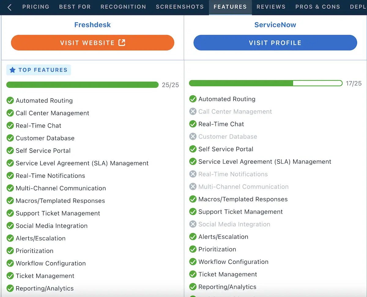 6 ServiceNow Alternatives & Competitors to Consider in 2024