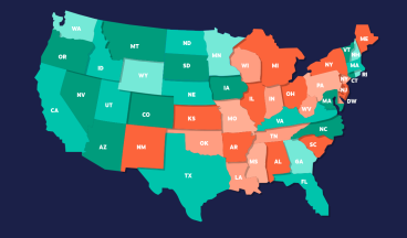 Best states to start a business