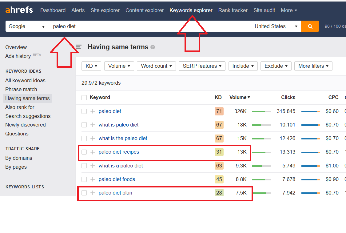 Ahrefs screenshot for keyword results for paleo diet
