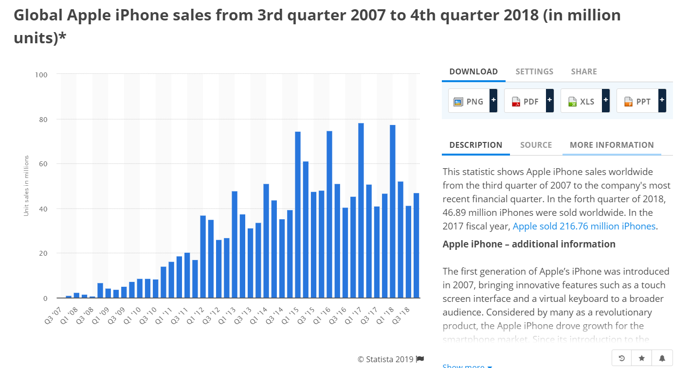 Screenshot of Statista