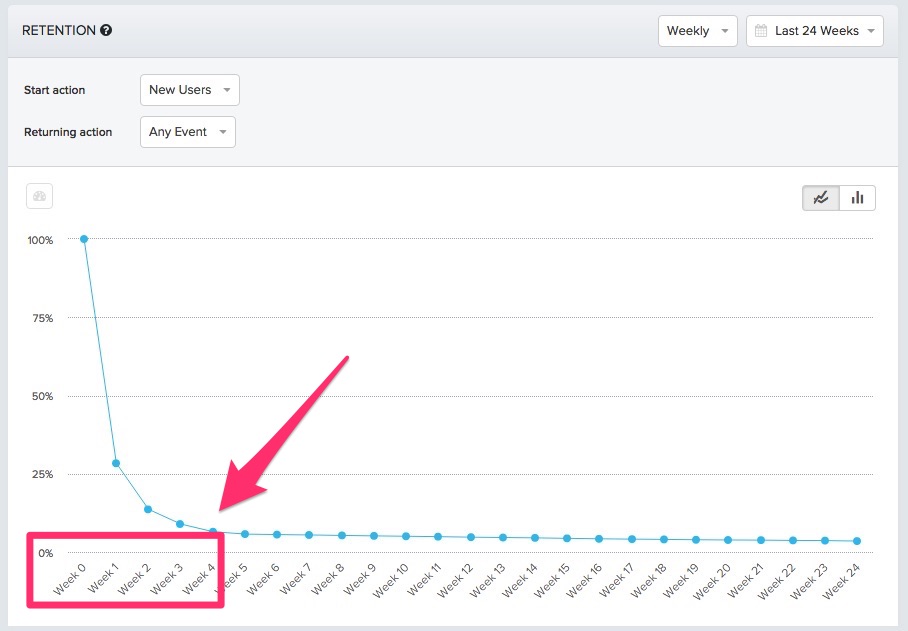 Customer Service Tips: Screenshot about customer retention without onboarding