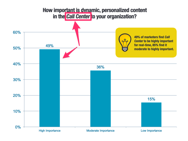 Customer Service Tips: Using Personalization in Customer Service