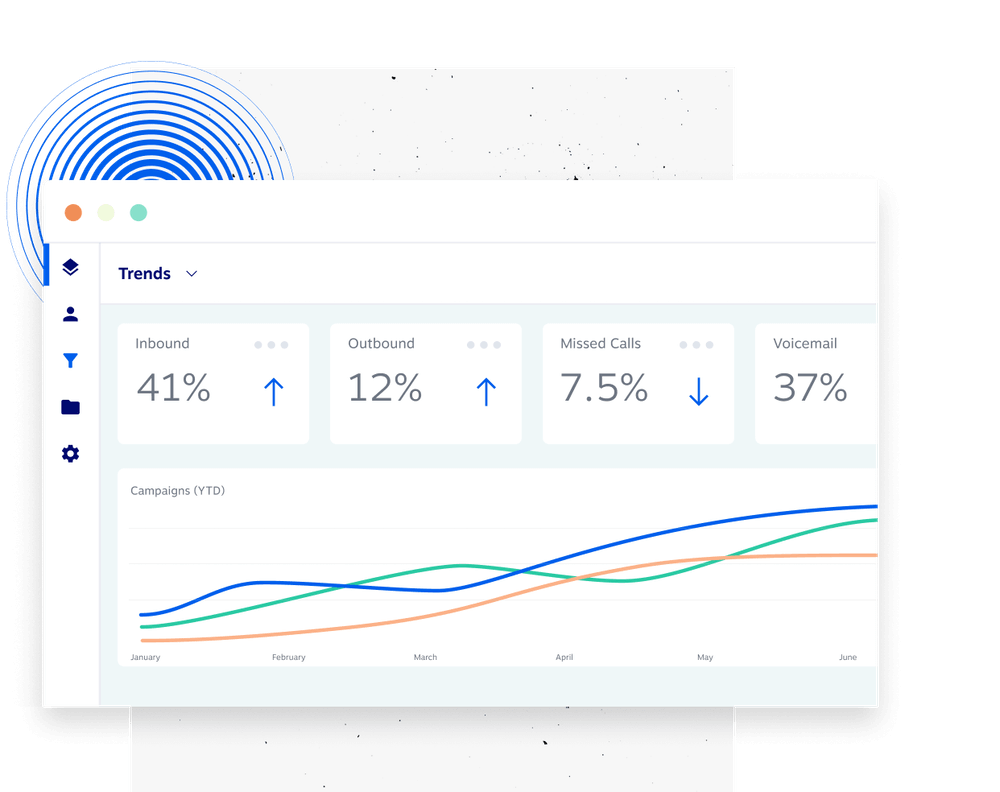 Illustration showing inbound call volume trends