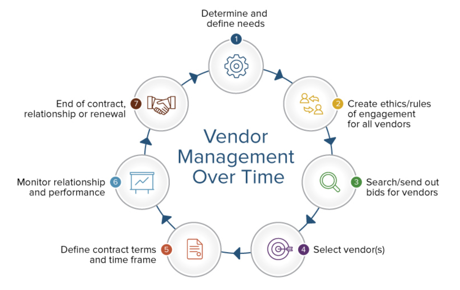 IT Director Career Path: Vendor Management