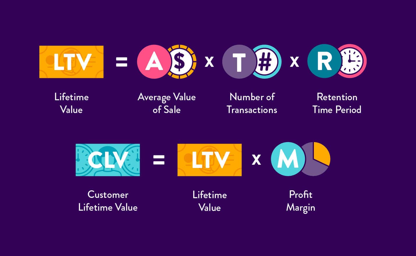 Lifetime Value vs. Customer Lifetime Value - Calculating the Difference (Formula)