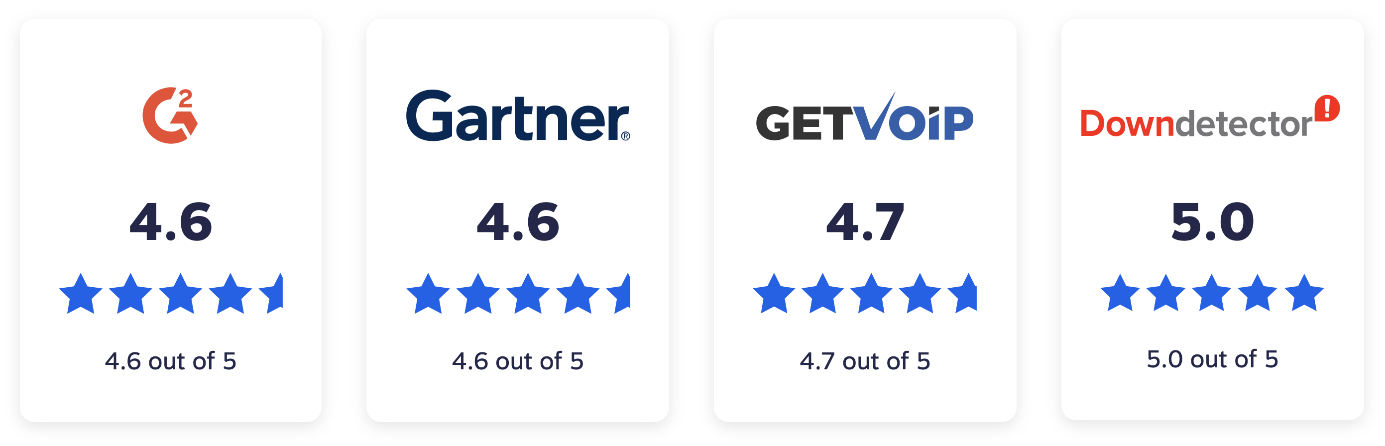Nextiva ratings and reviews across G2, Gartner, and GetVoIP.