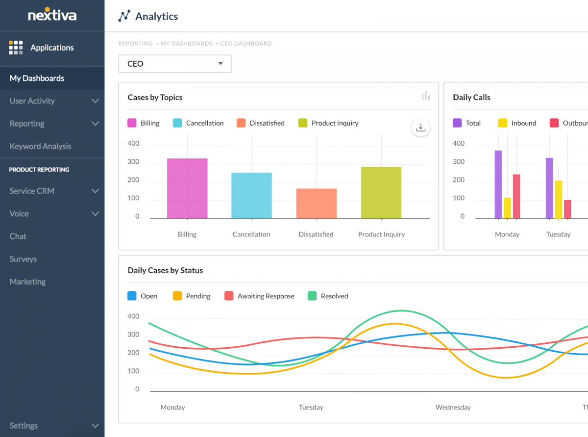 Screenshot of Nextiva Analytics