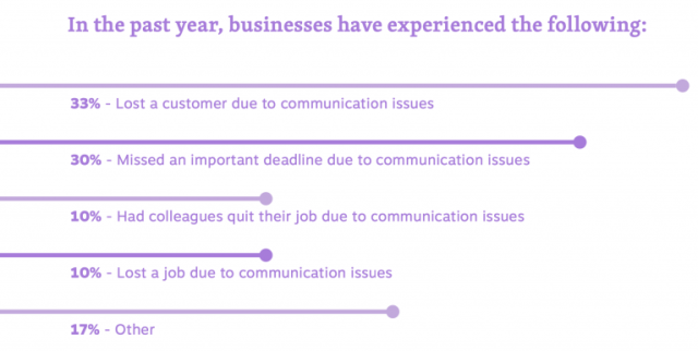 telecommuting communication gaps