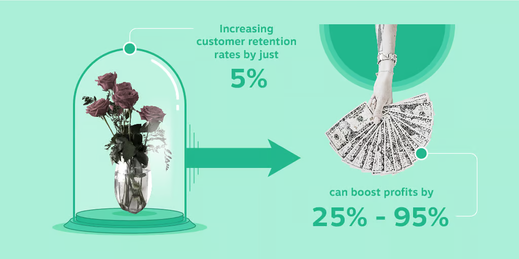 customer retention