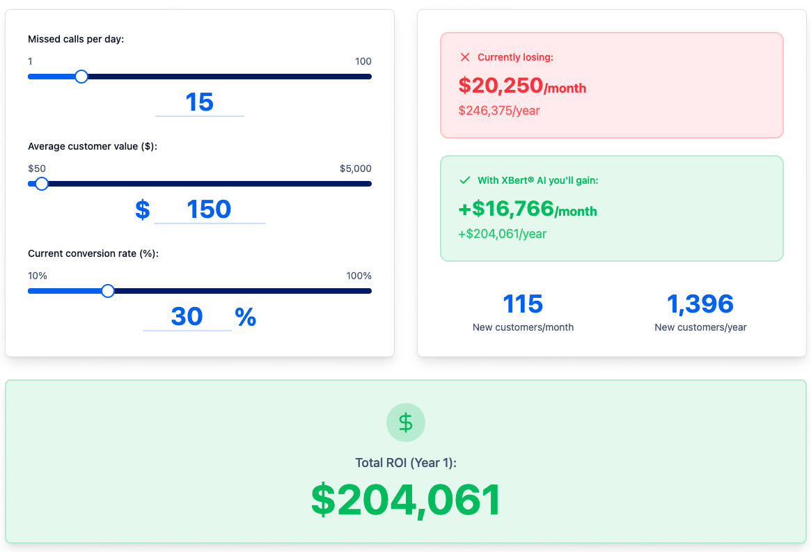 Nextiva XBert - How Much Do Missed Calls Cost You?