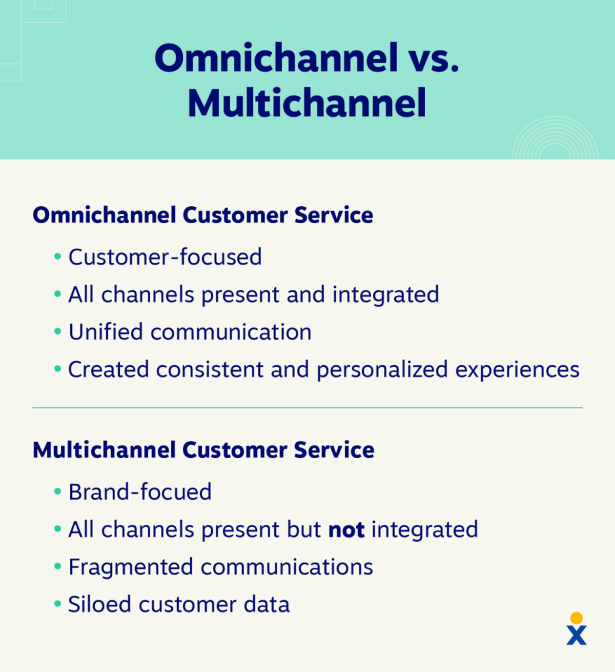 A graphic lists the differences between omnichannel and multichannel.