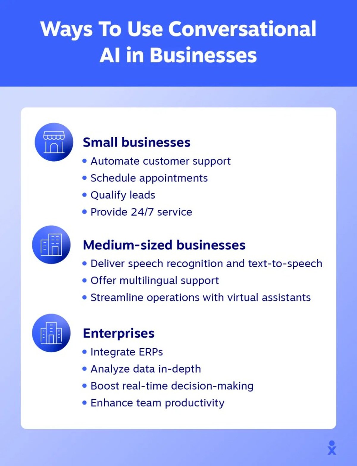 A representation of how to use AI in small-, medium-, and enterprise-sized businesses.