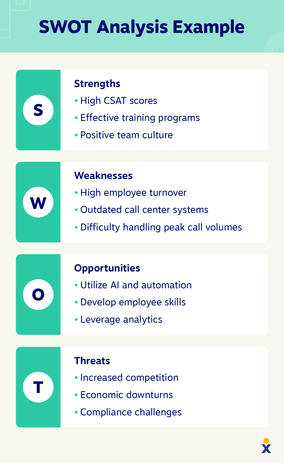 SWOT analysis example