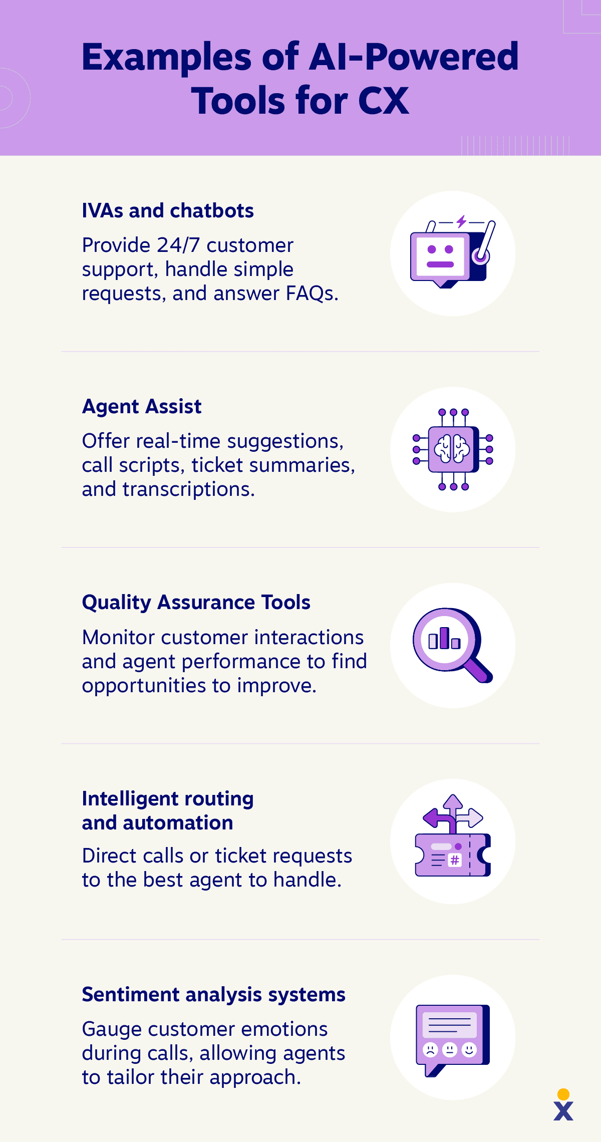 AI powered tools for CX
