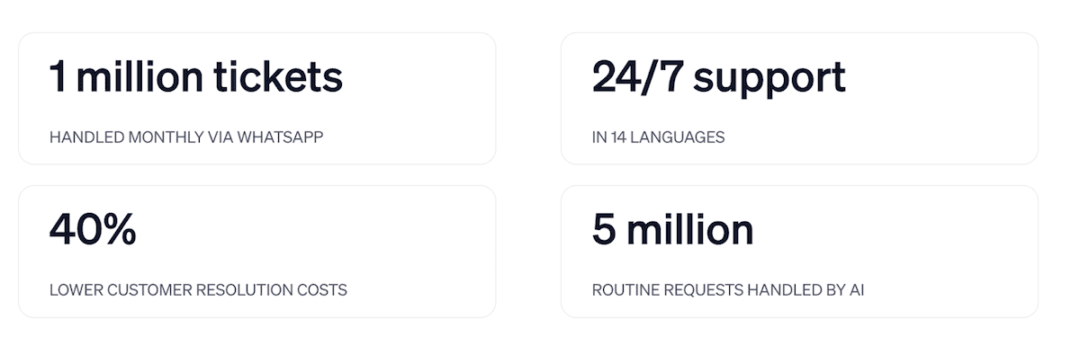 Impact of Nextiva’s AI bot and its Social & Reputation Management