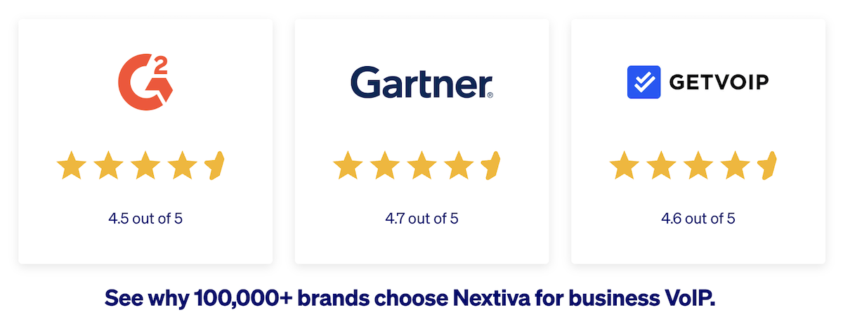 100,000+ brands choose Nextiva for business VoIP