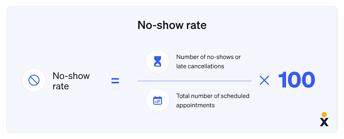 Formula to calculate patient no-show rate