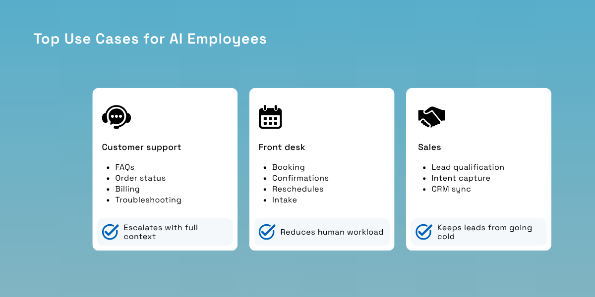 Top use cases for AI employees: customer support, front desk, sales