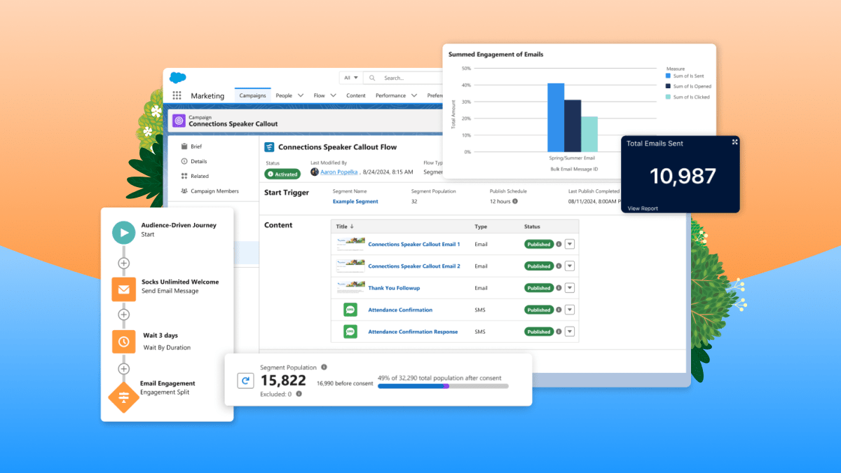 Salesforce Marketing Cloud — digital engagement platform