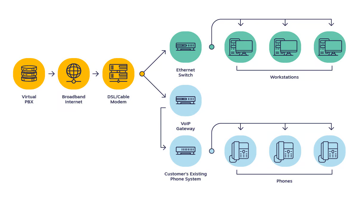 Diagram: How does a multiline phone system work?