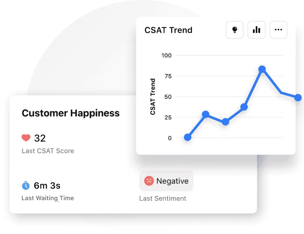 Chatbot-reporting-and-analytics