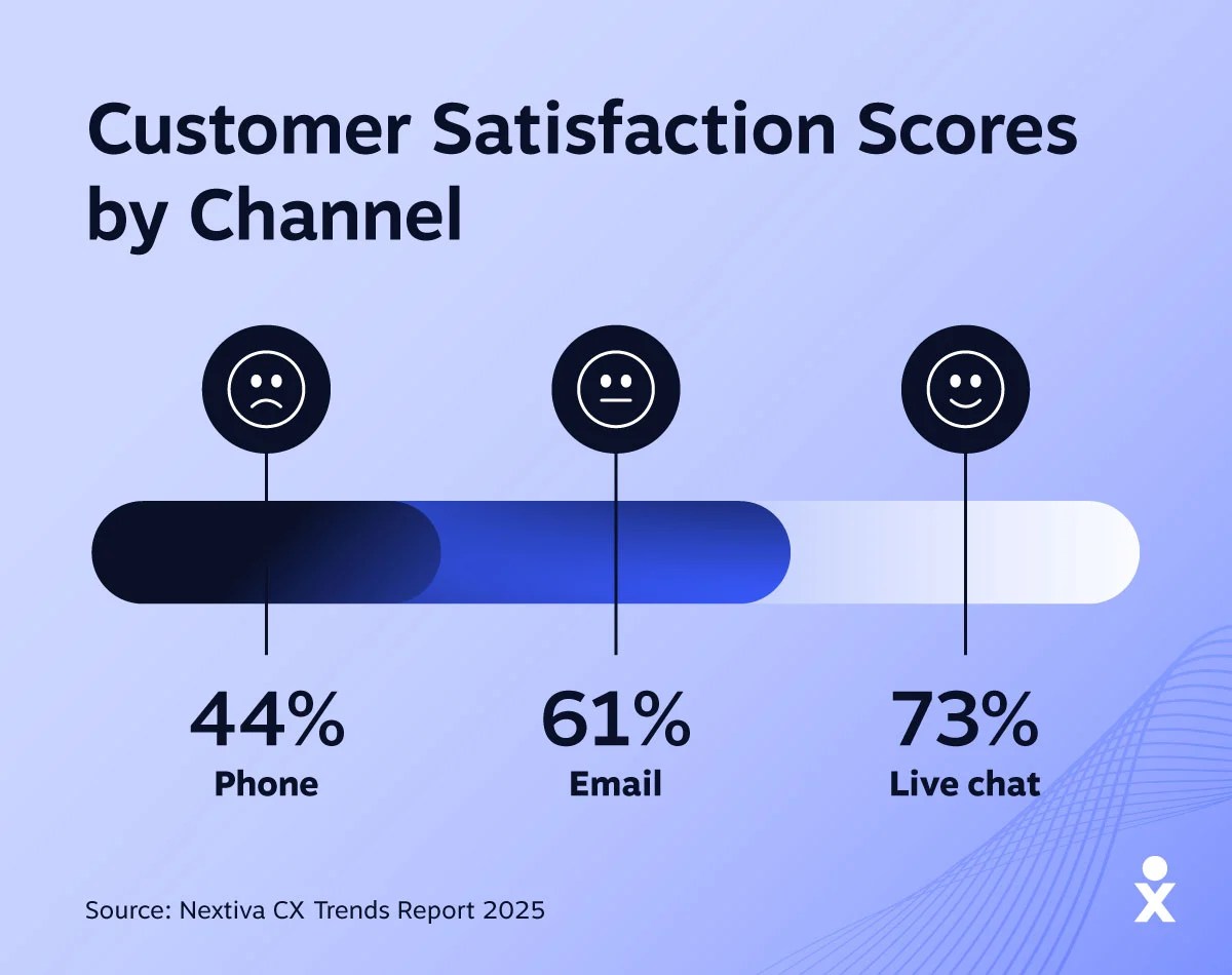 customer-satisfaction-scores-by-channel