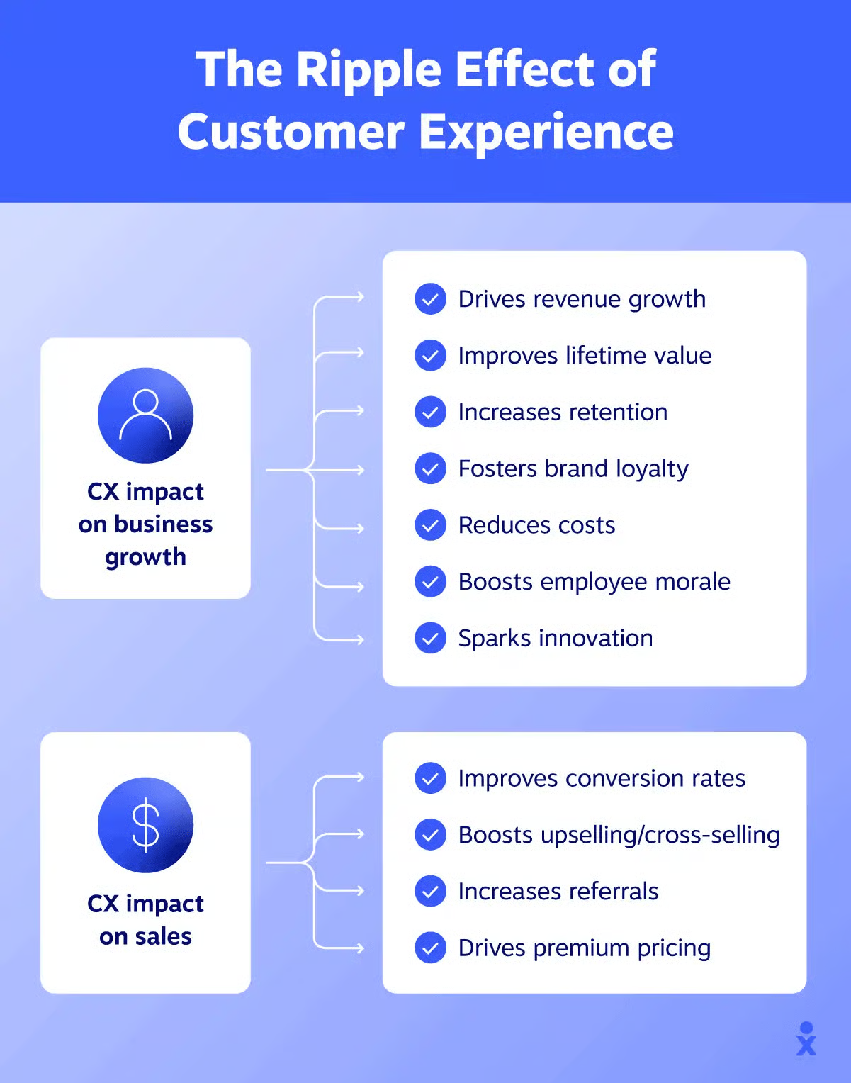 ripple effect of customer experience