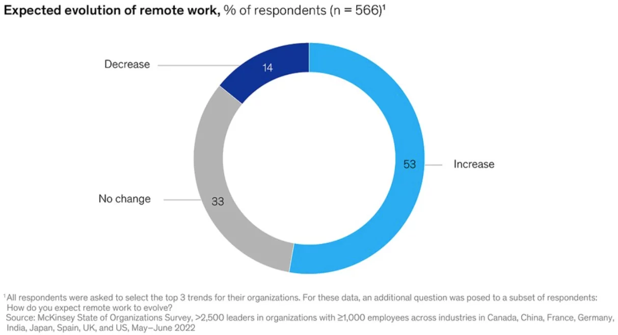 Working From Home vs. Office: Pros & Cons