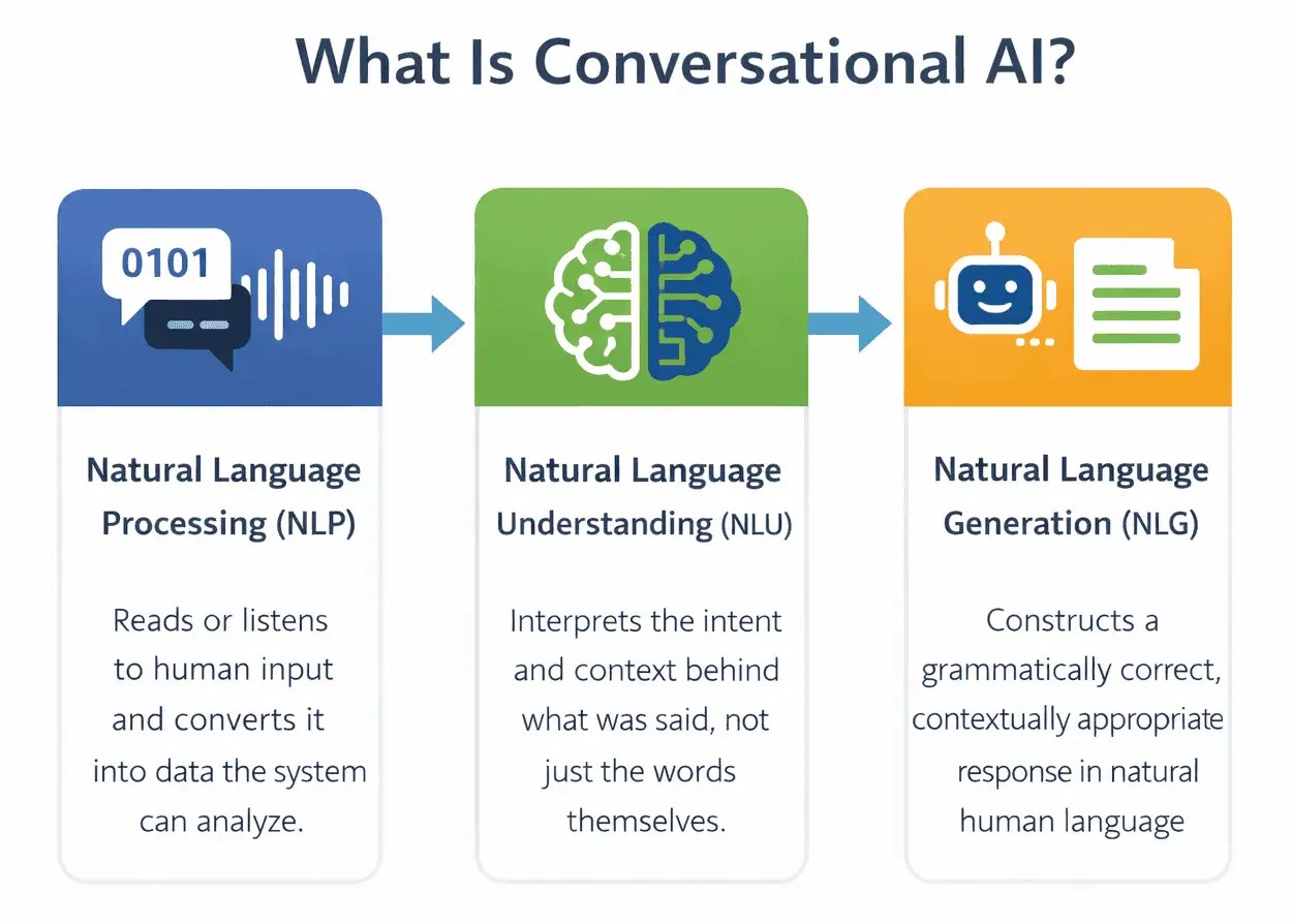 Agentic AI vs. Conversational AI: Where the Real Line Is