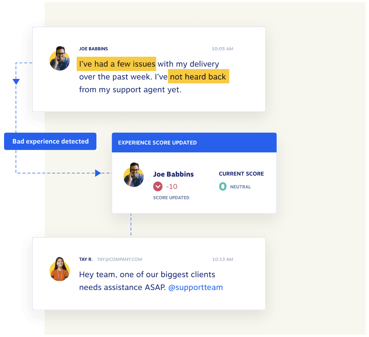 Nextiva real-time monitoring