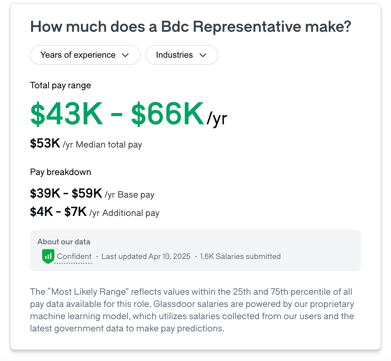 How much does a Bdc representative make? $43K-$66K/year