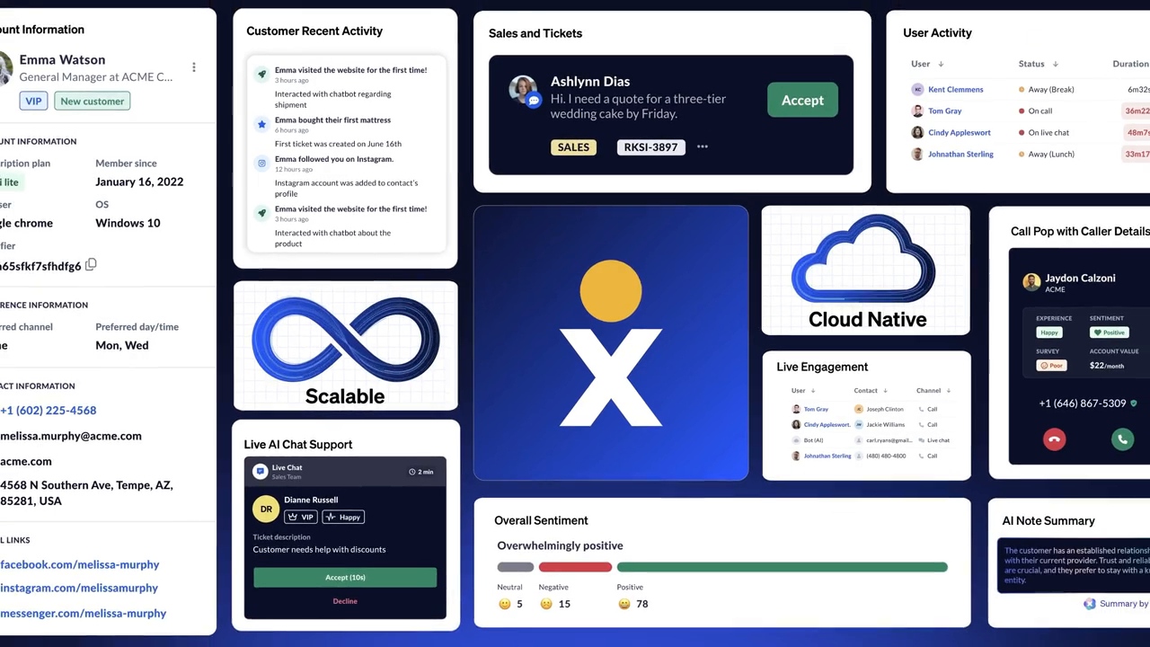 Deliver Amazing Customer Experiences with Nextiva’s Omnichannel Platform