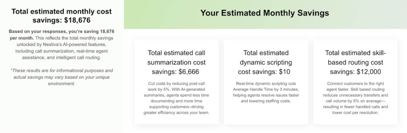 Example of the estimated ROI from switching to an AI-powered contact center. (Nextiva)