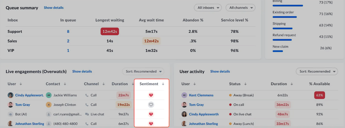 Sentiment analysis in the contact center by Nextiva.