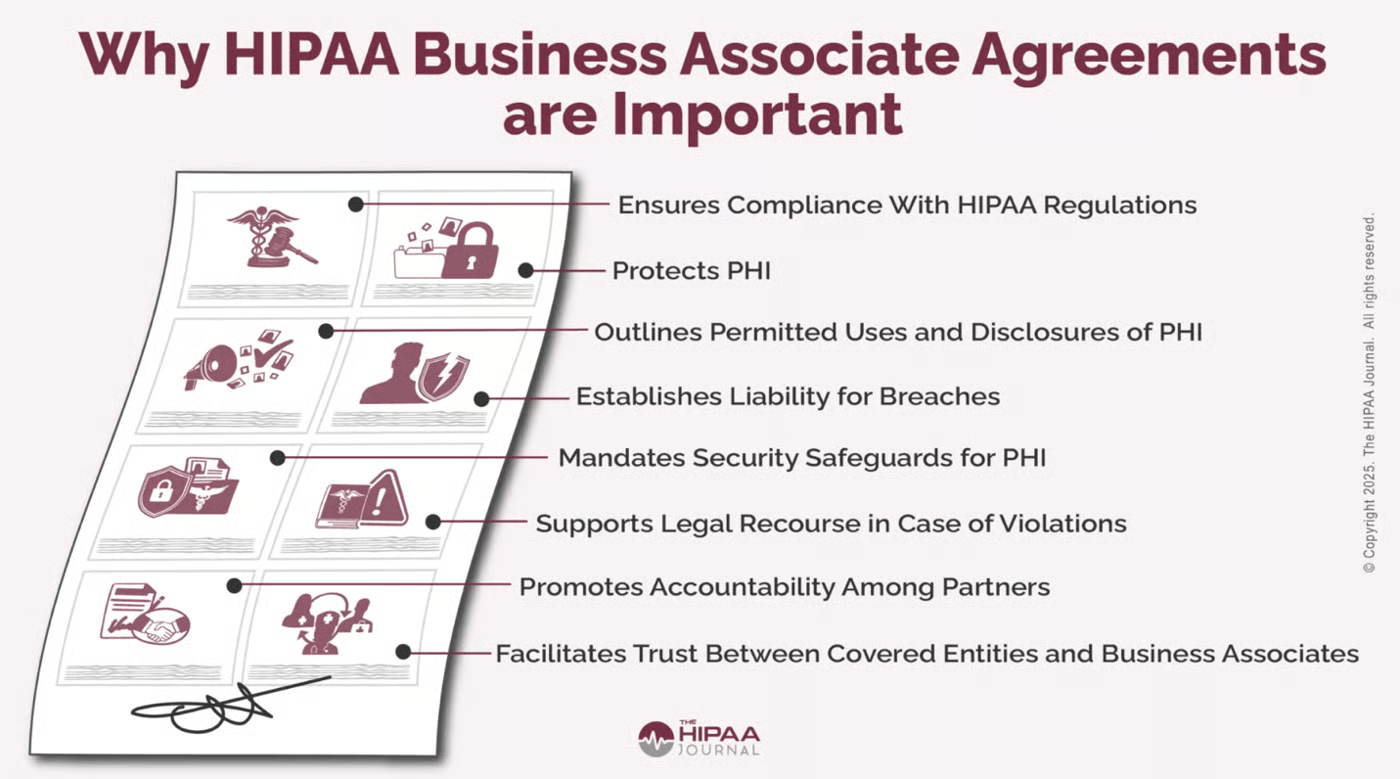 Why HIPAA business associate agreements are important