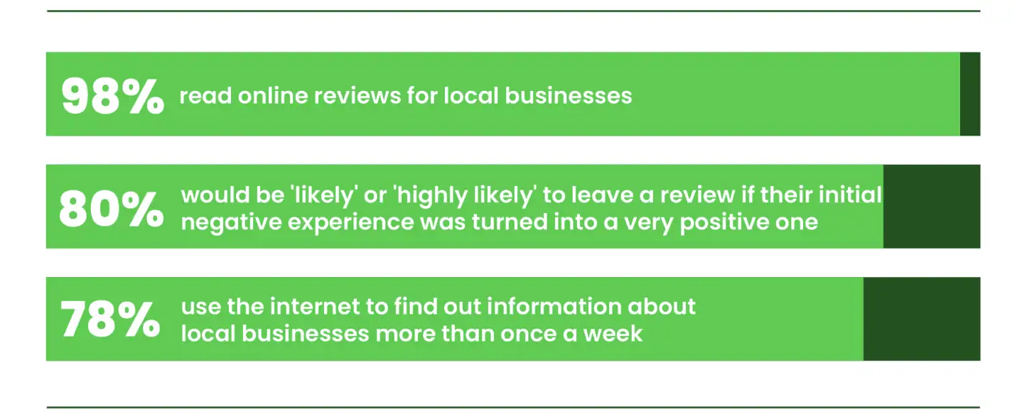 What Is Customer Feedback Management (CFM)? A Strategic Guide to Collection, Analysis & Action
