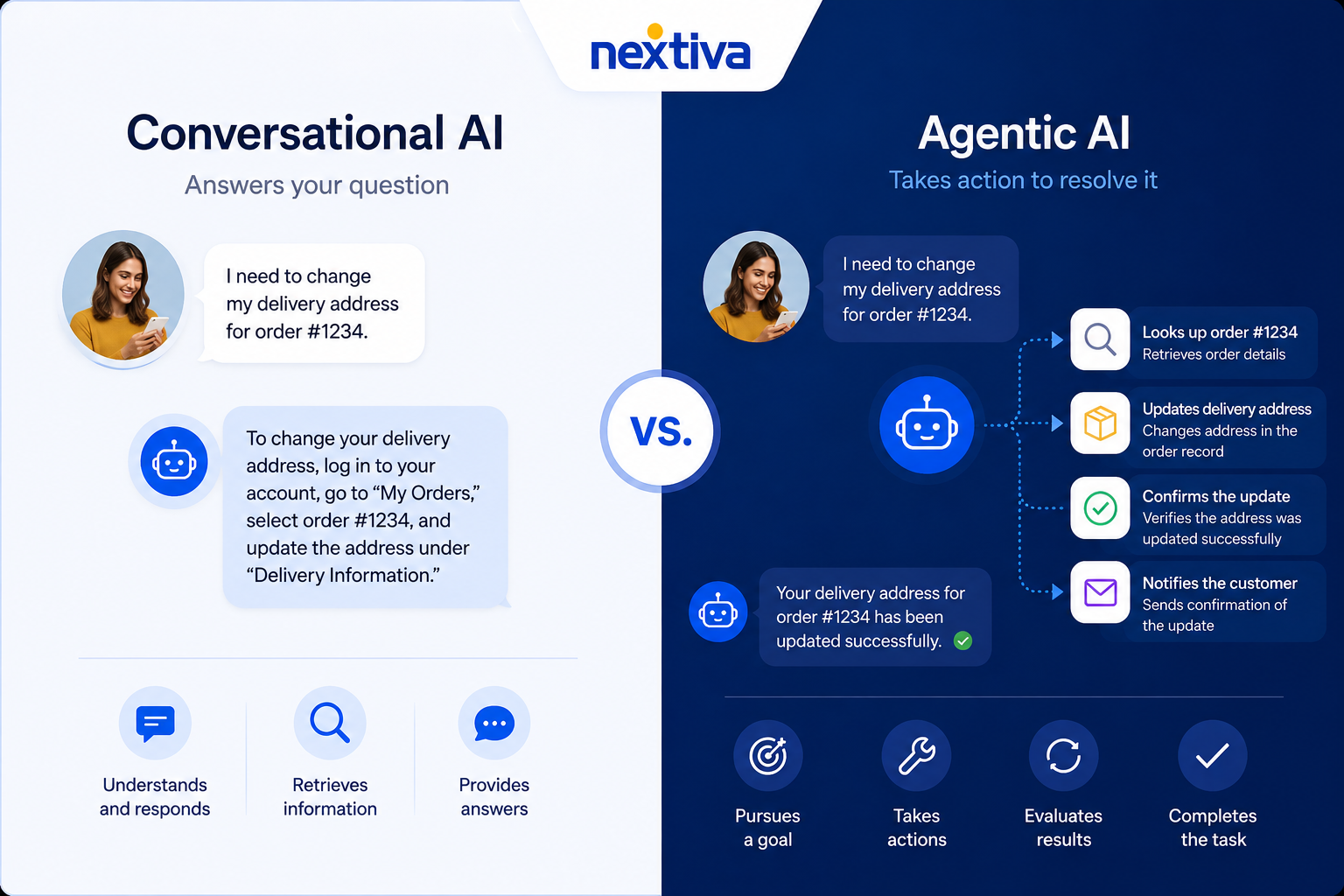 Conversational AI vs. Agentic AI