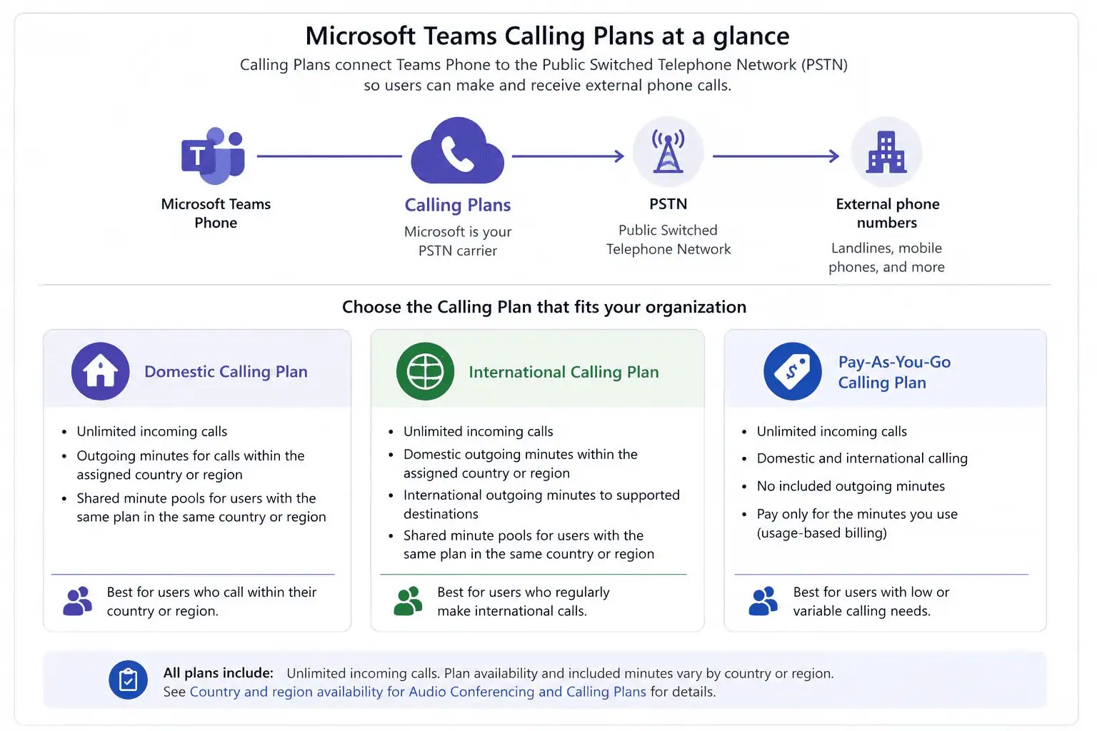 Microsoft Teams calling plans at a glance