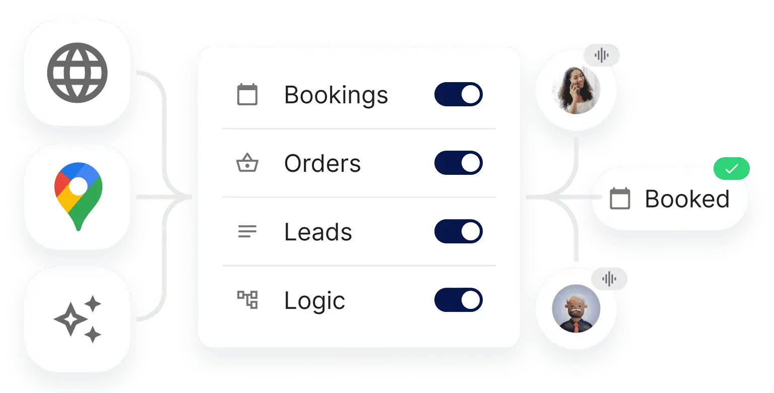 Goodcall AI receptionist