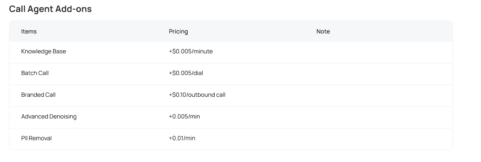 Call agent add-ons
