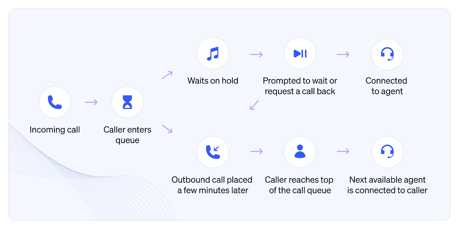 Call routing software