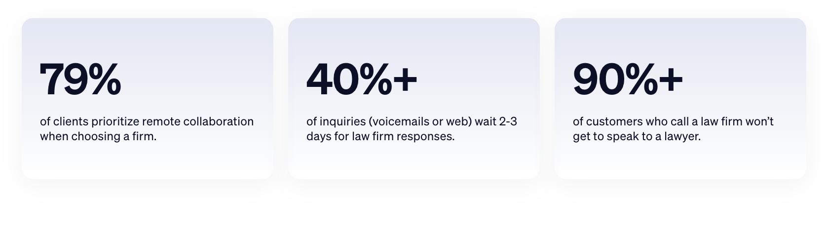 law firm call handling stats