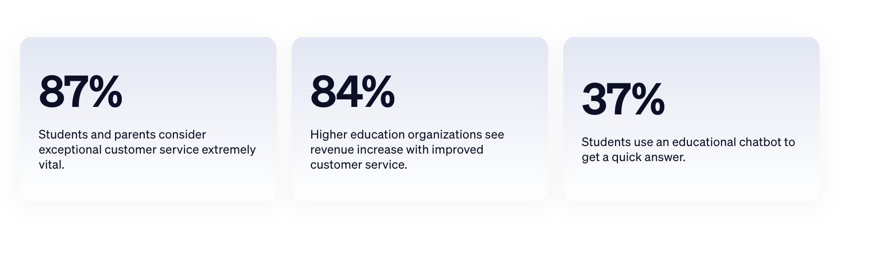 School call handling stats