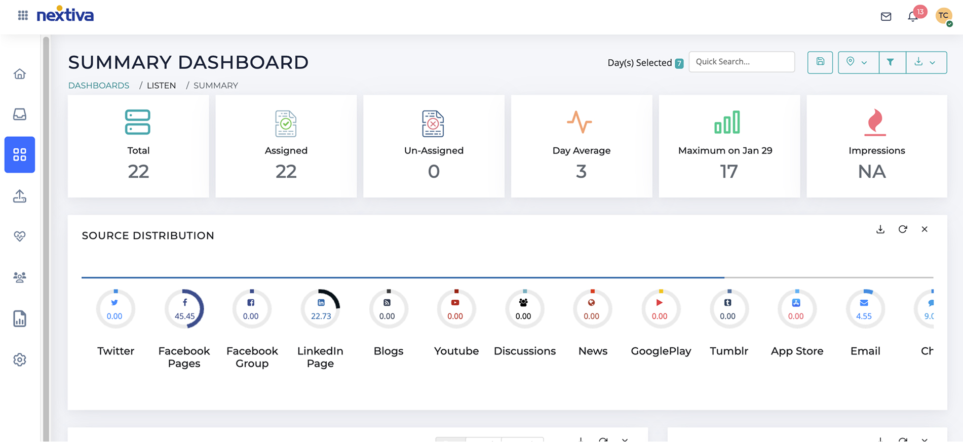 Gain Actionable Insights Across All Digital Channels