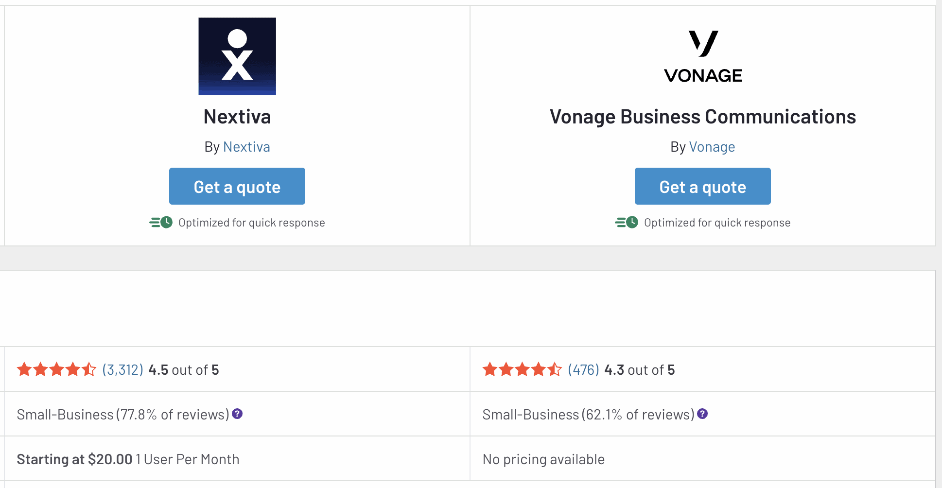 Vonage pricing - Nextiva vs Vonage for rating stars and number of ratings