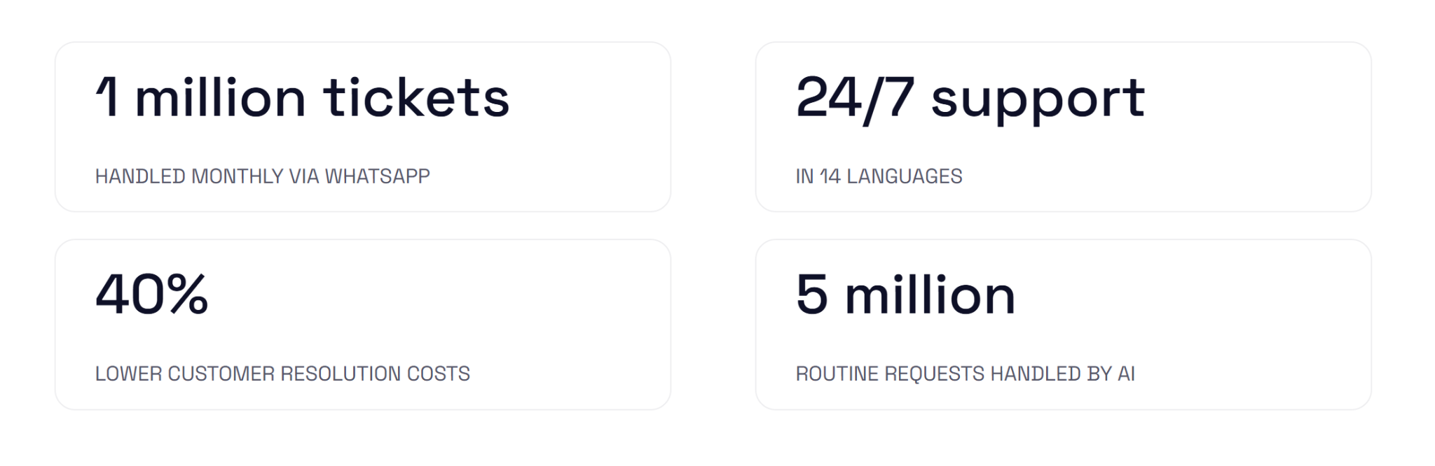 Tata Play is a customer service operation that combines conversational channels with AI-powered automation connected to backend systems, so it can resolve routine requests without a human agent.