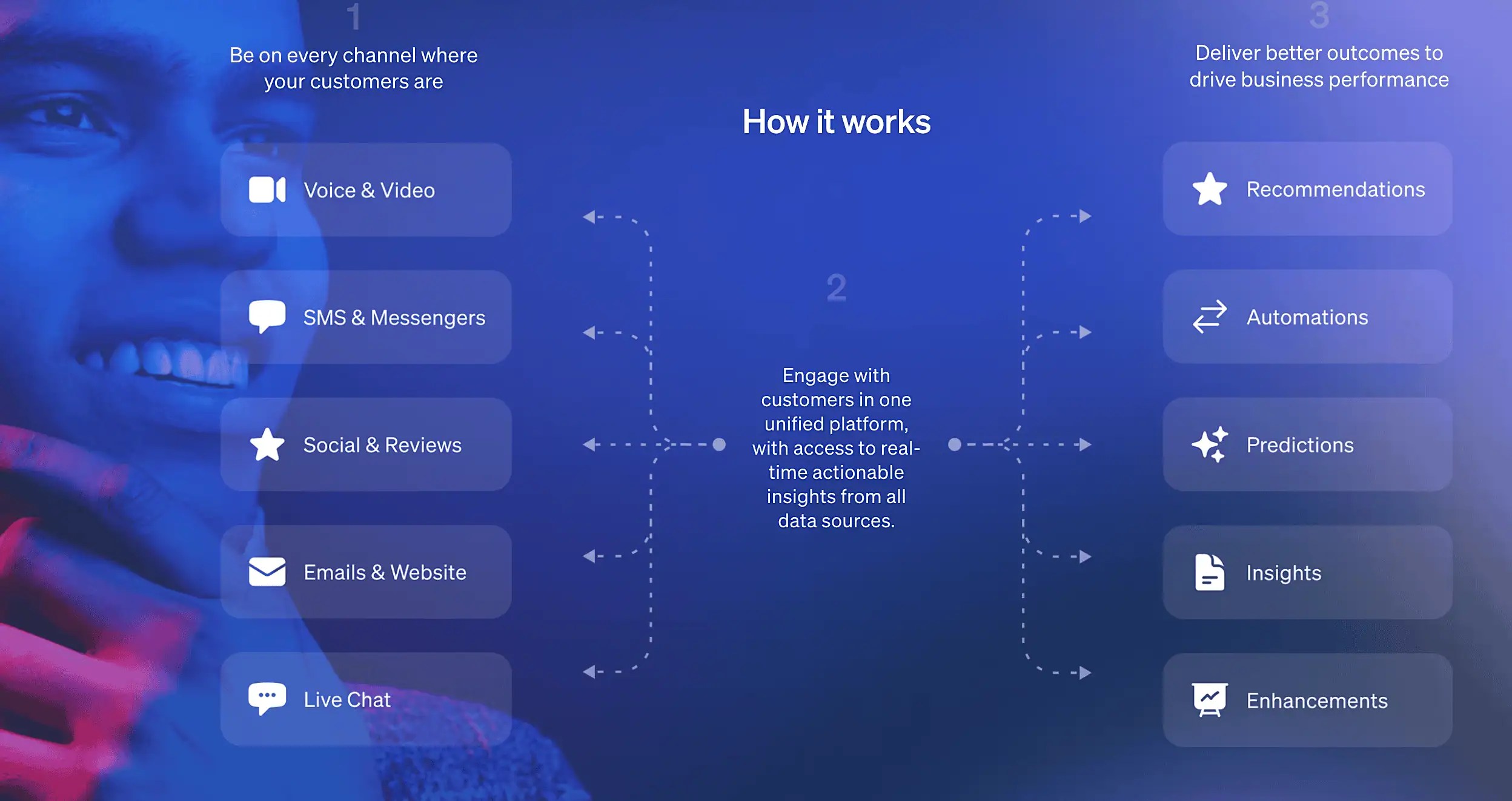Nextiva Unified Customer Experience Management
platform