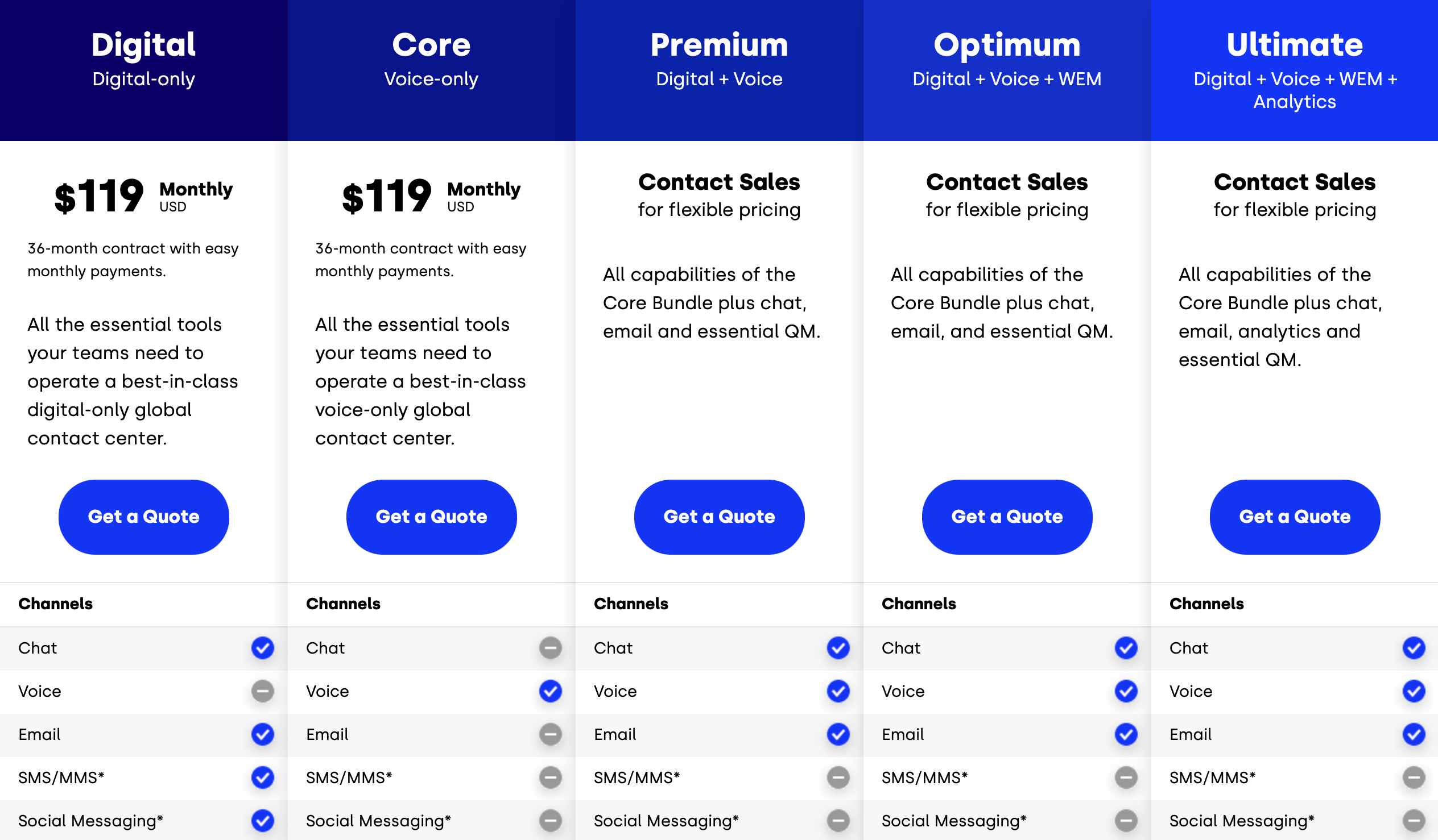Five9 pricing plans