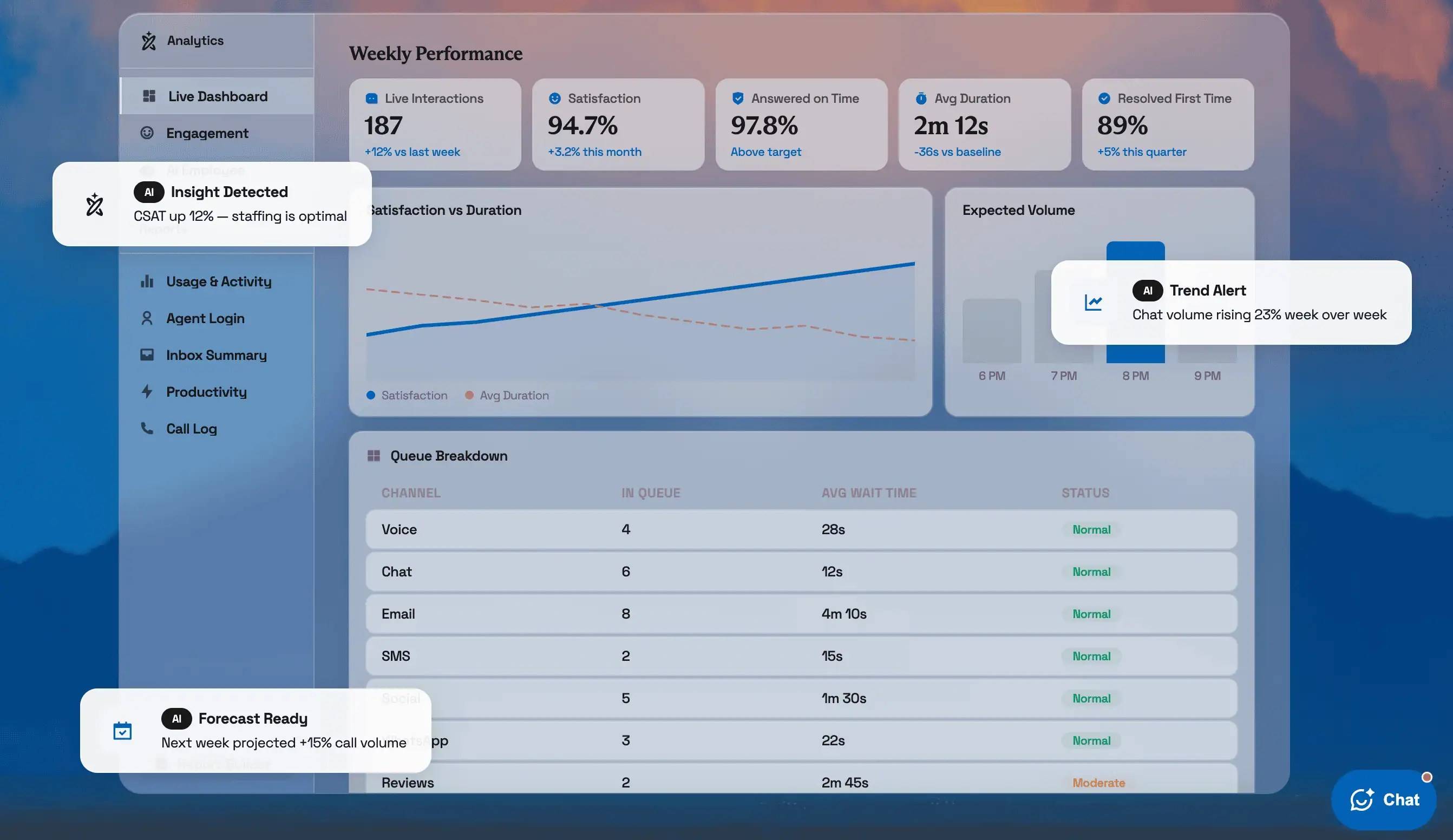 Nextiva analytics
